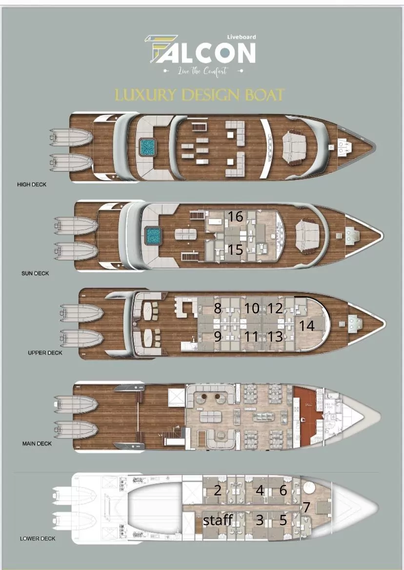 Plan jachtu Falcon – rozkład kajut na pokładach Lower, Main, Upper i Sun Deck